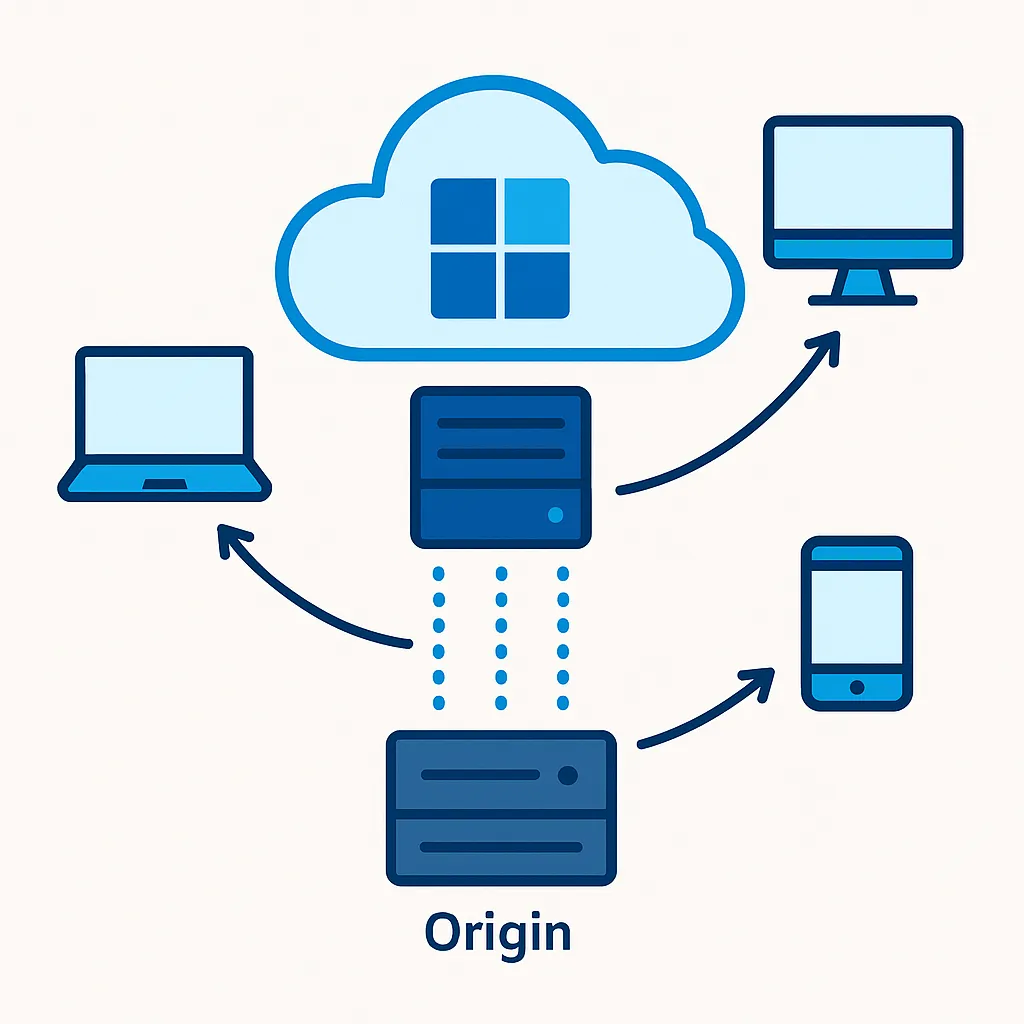 Azure CDN: gyors, biztonságos és globális média kezelés