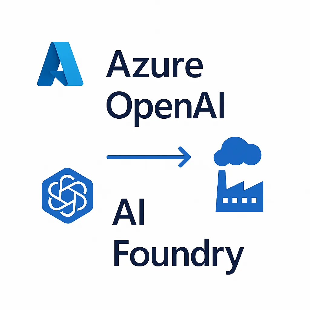 A Microsoft AI platform evolúciója: OpenAI és Foundry